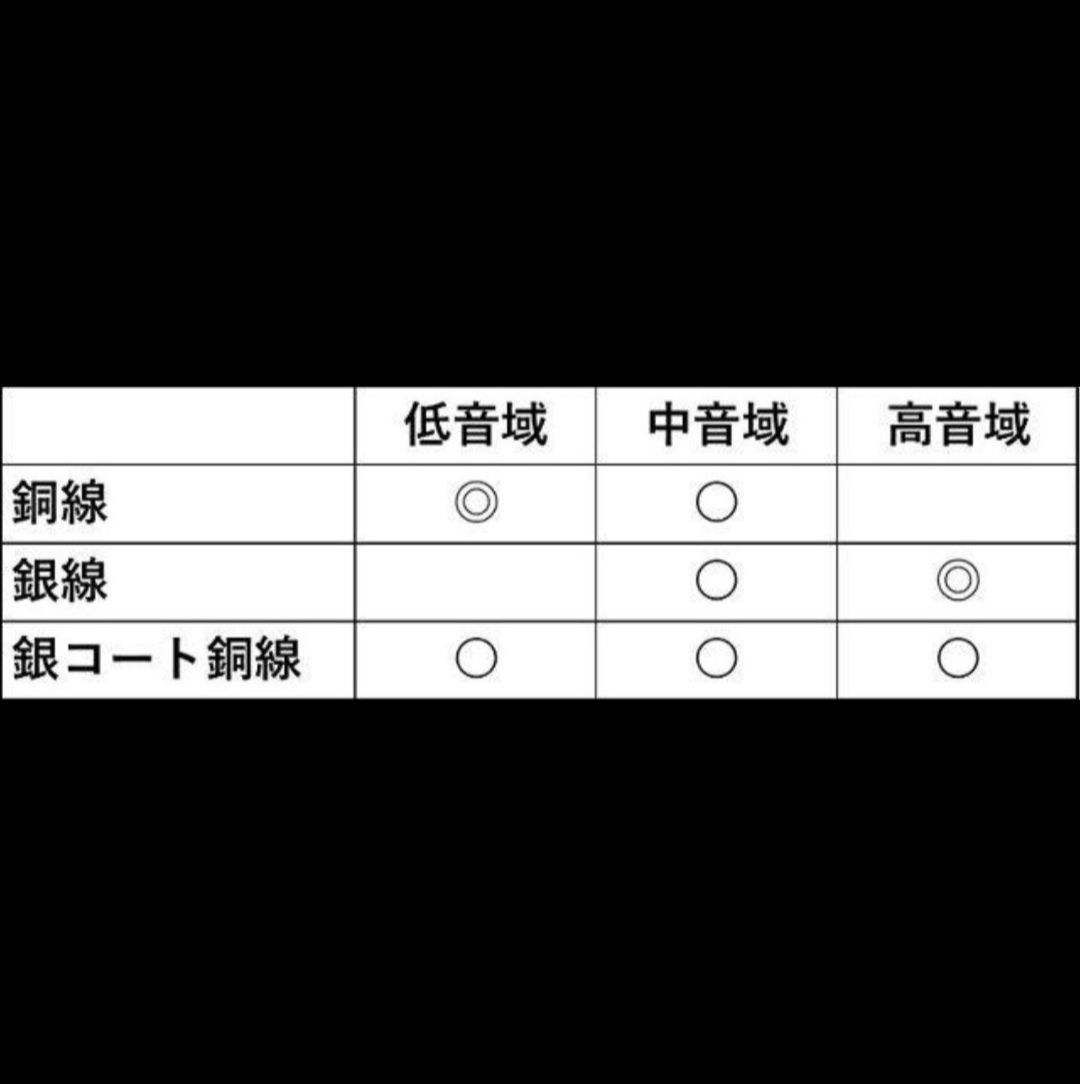 超希少!16コア 最高銀メッキOCC リケーブル mmcx/3.5mm標準プラグ