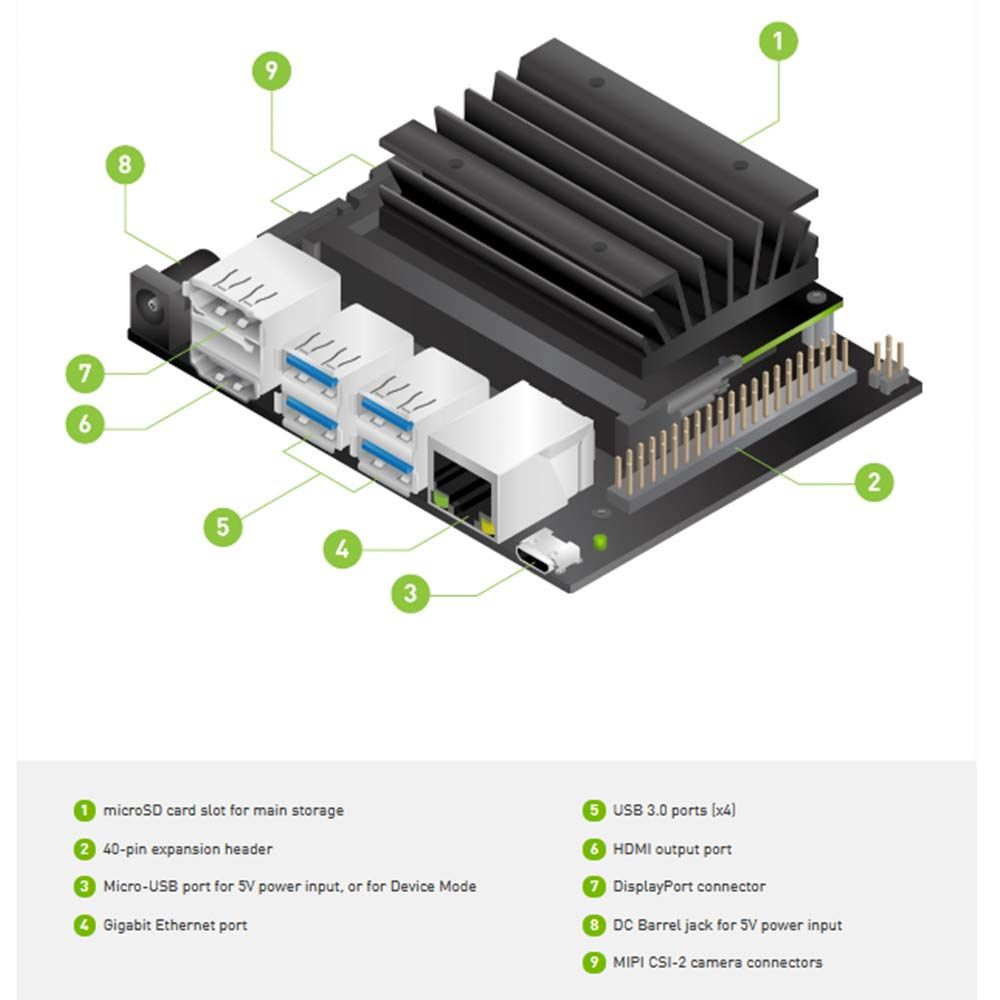 Jetson NVIDIA Nano 開発者キット Orin | B01 Kit 2GB : - P3450