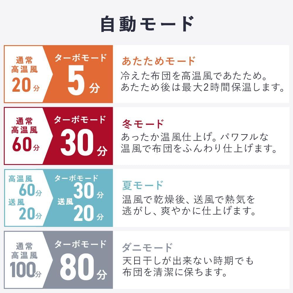乾燥機