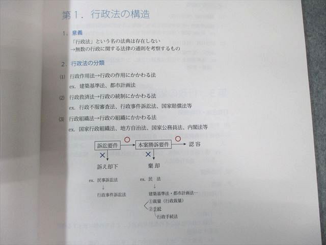 アガルート 司法試験 キックオフ司法試験予備試験 行政法 2024年合格目標 状態良品 007s4D 2027・2028年合格目標】司法試験・予備試験最短合格カリキュラム