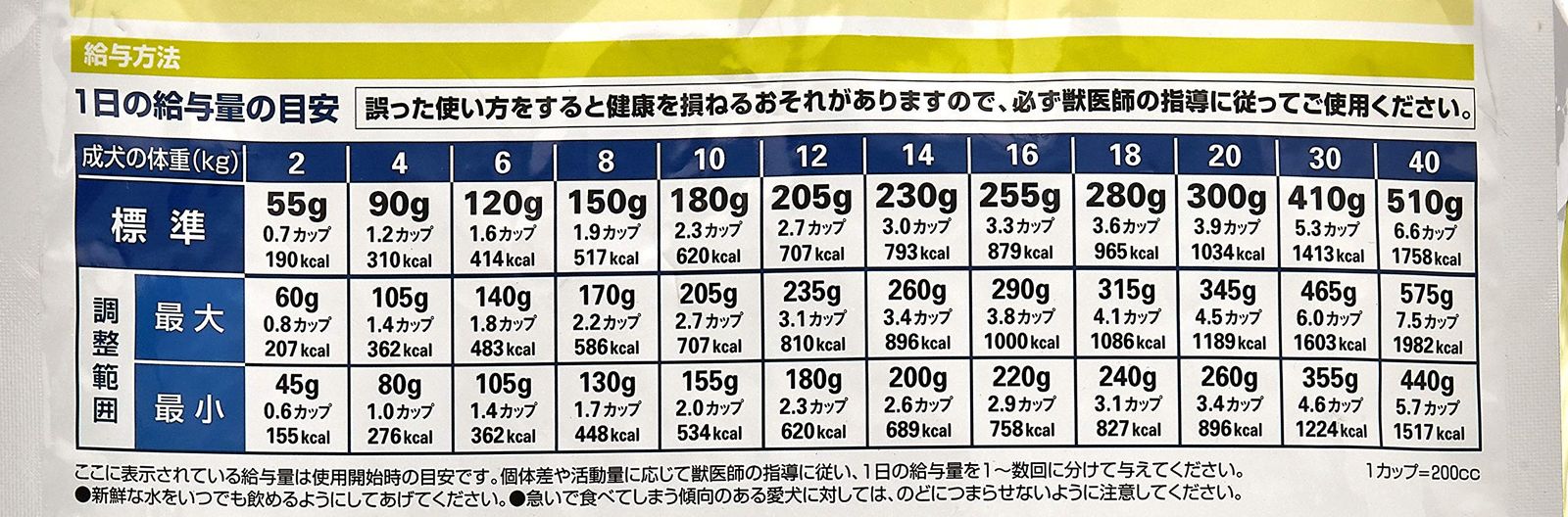 療法食