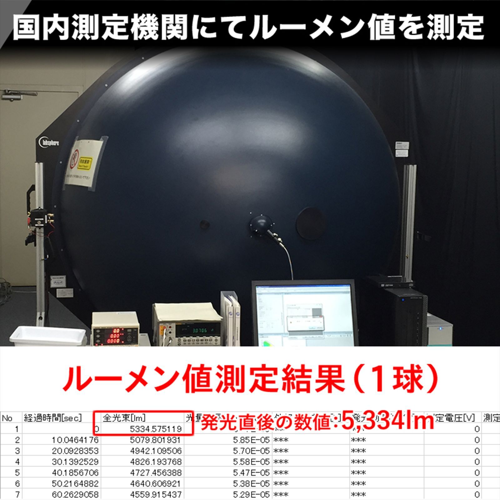 VELENO 実測値 10800lm ホワイト LED フォグランプ LEDヘッドライト 