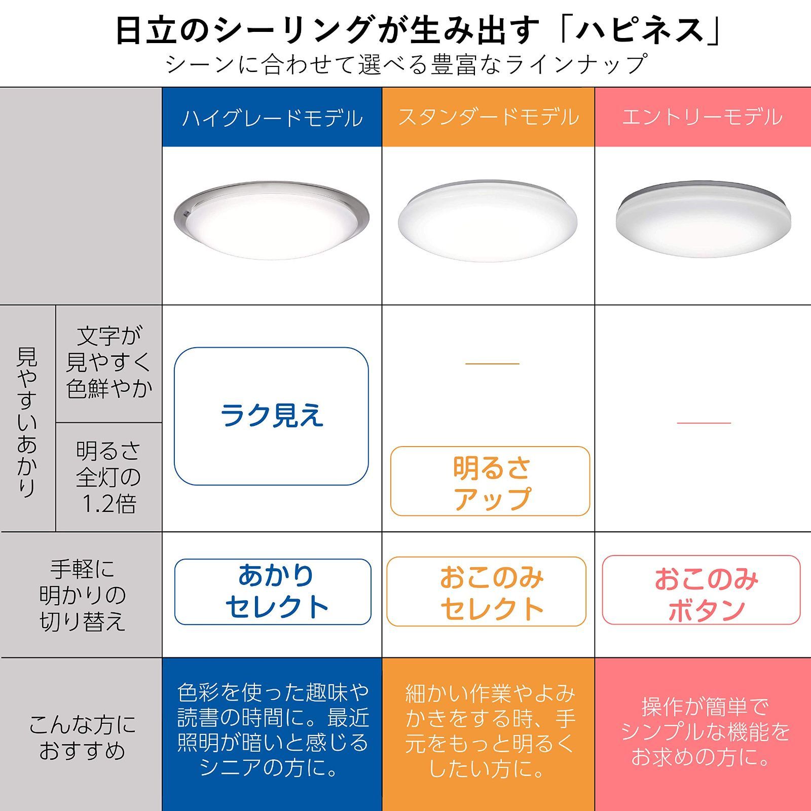 調色