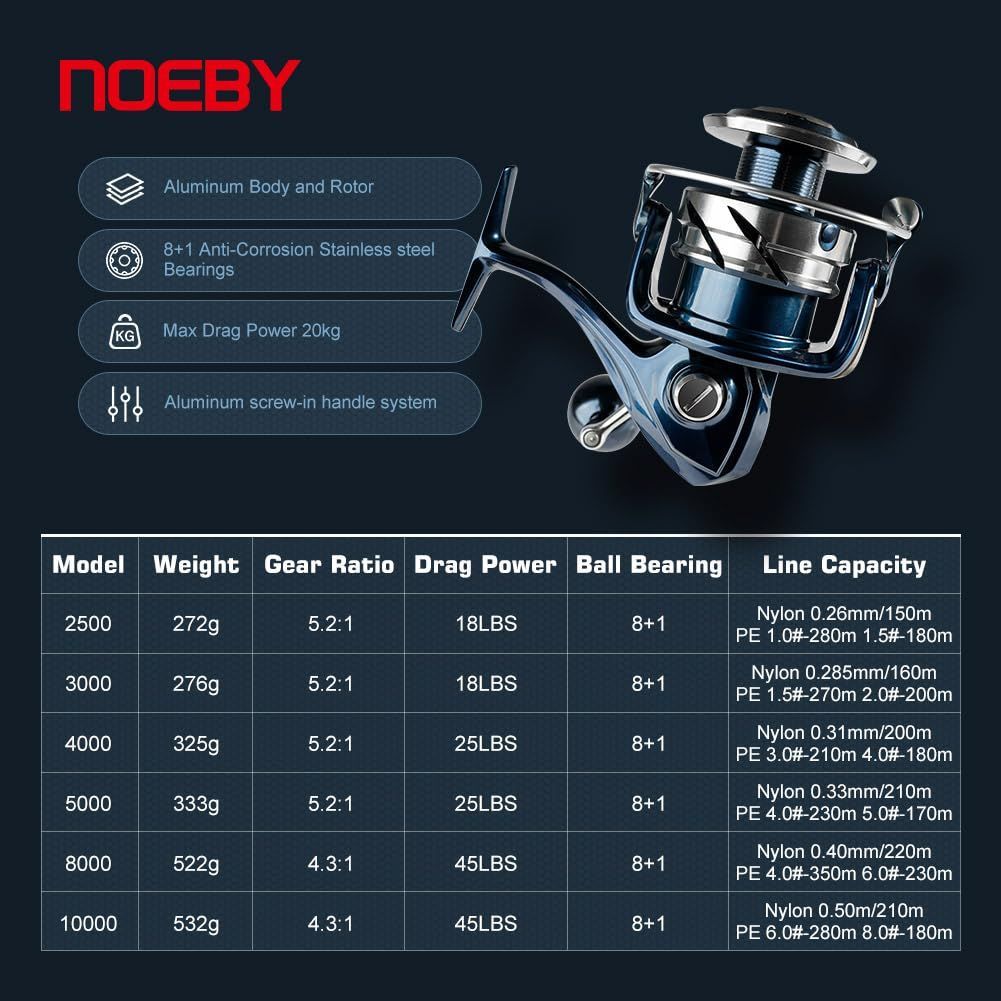ノービ（NOEBY）NBRE-SW スピニング リール 軽量 トローリング