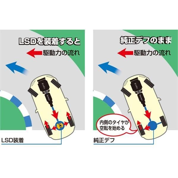 CP9A ランサー エボ6 クスコ AYC対応 Type-RS リア LSD 取説付き ランサーエボリューション6 LSD CP9A 2000.01-2001.01 タイプRS 1WAY