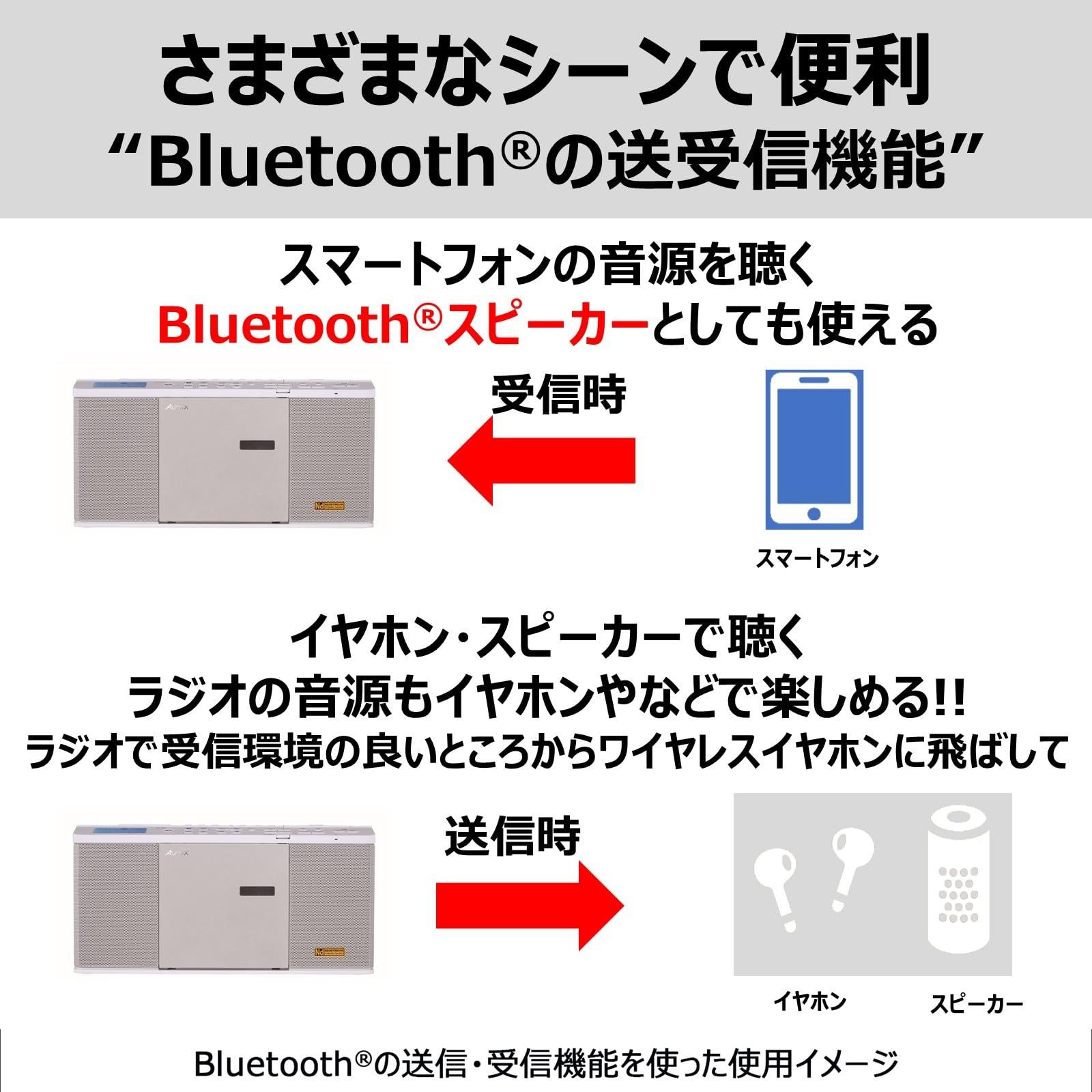 東芝 TY-ANX2