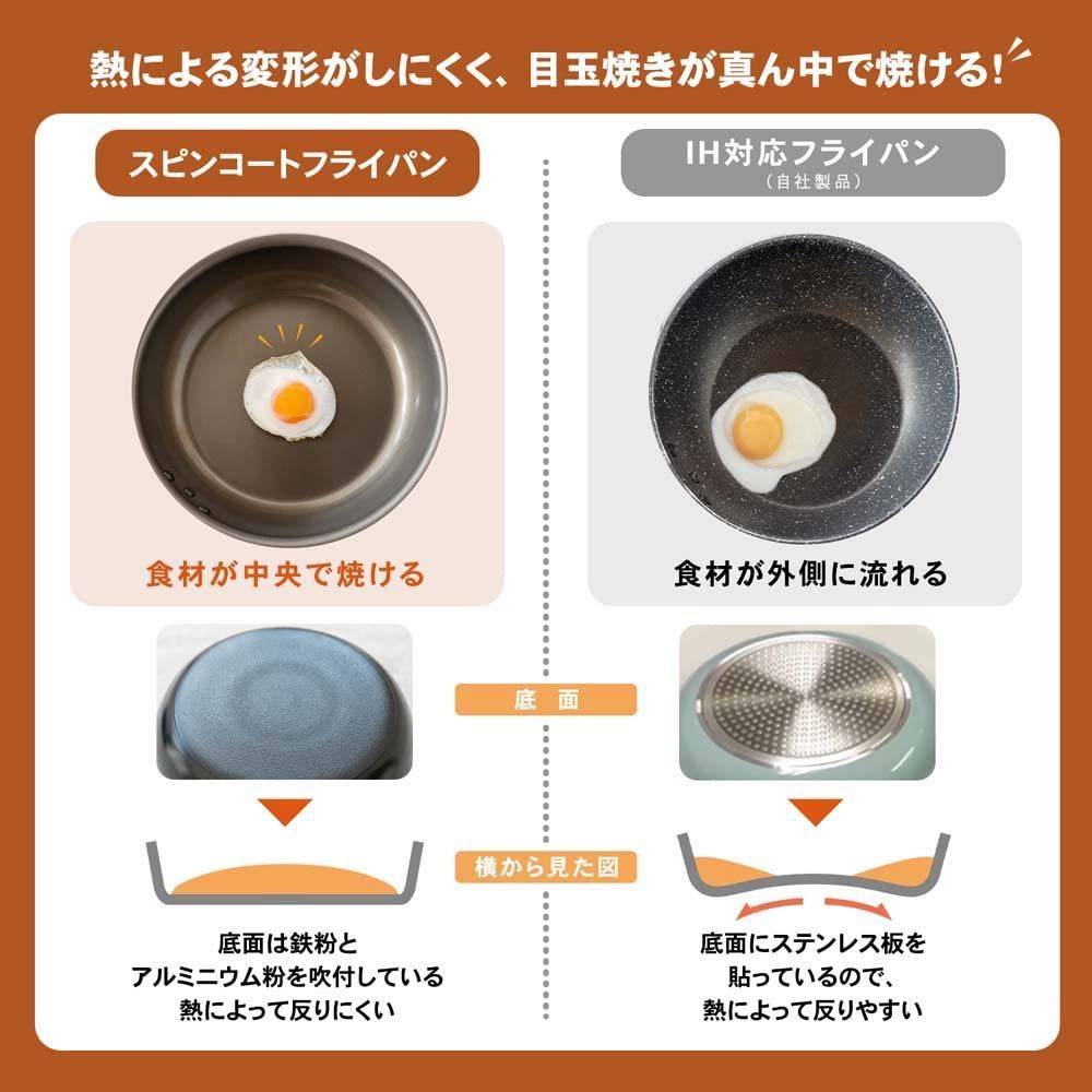 28cm|IH対応 ブラック