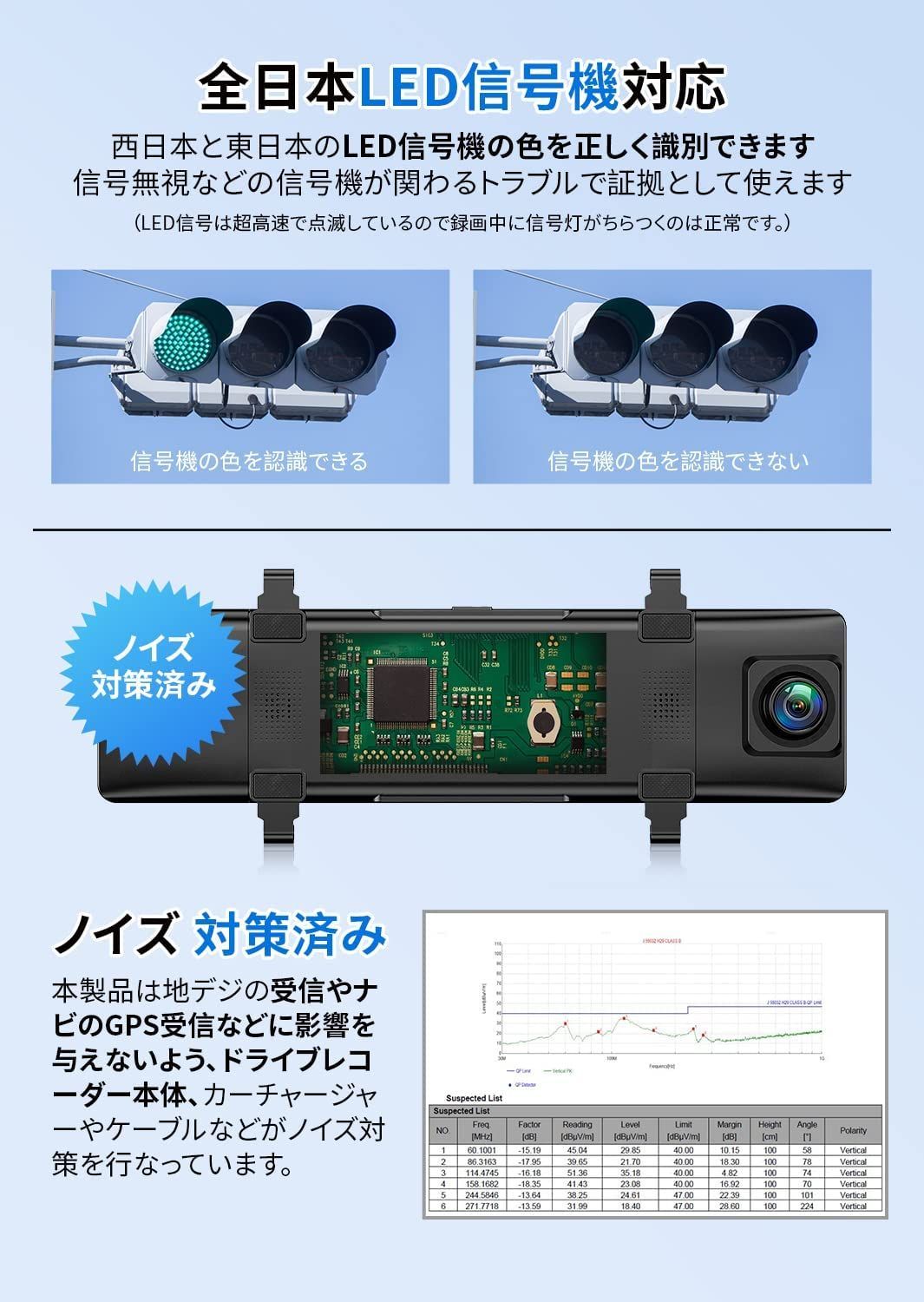 36％割引 ドライブレコーダー ミラー型【前4K後2.5K】2160P解像度 12インチ ドラレコどらいぶれこーだー WiFi機能 日本語 音声コントロール 地デジノイズ対策済 前170°後150°広角レンズ 32GBカード付き 超鮮明夜間撮影 全日本LED信号機対応