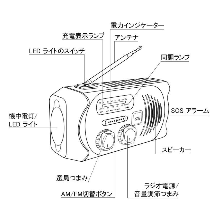 FM