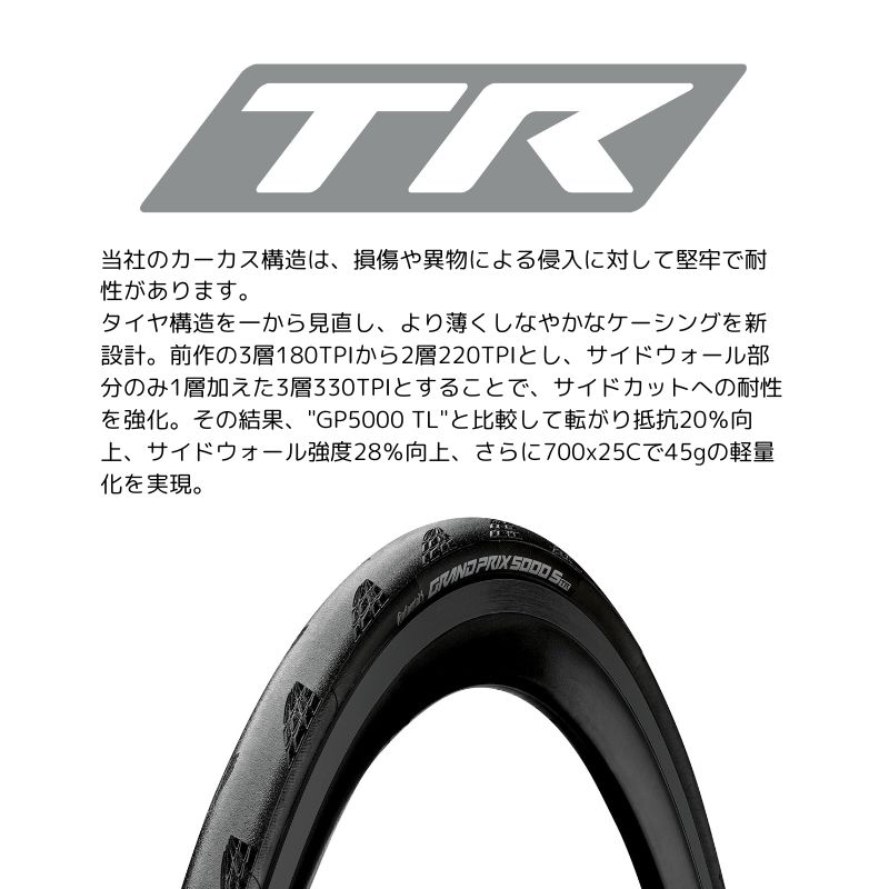 未使用 コンチネンタル GRAND PRIX TR 700x28c チューブレス コンチネンタル Continental チューブレスレディ Grand Prix 5000S TR