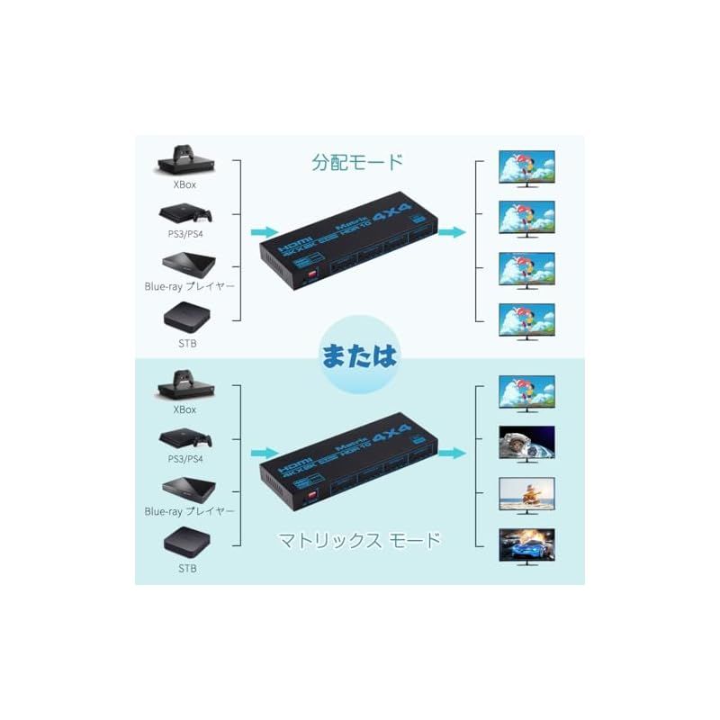 HDMIマトリックス セレクター