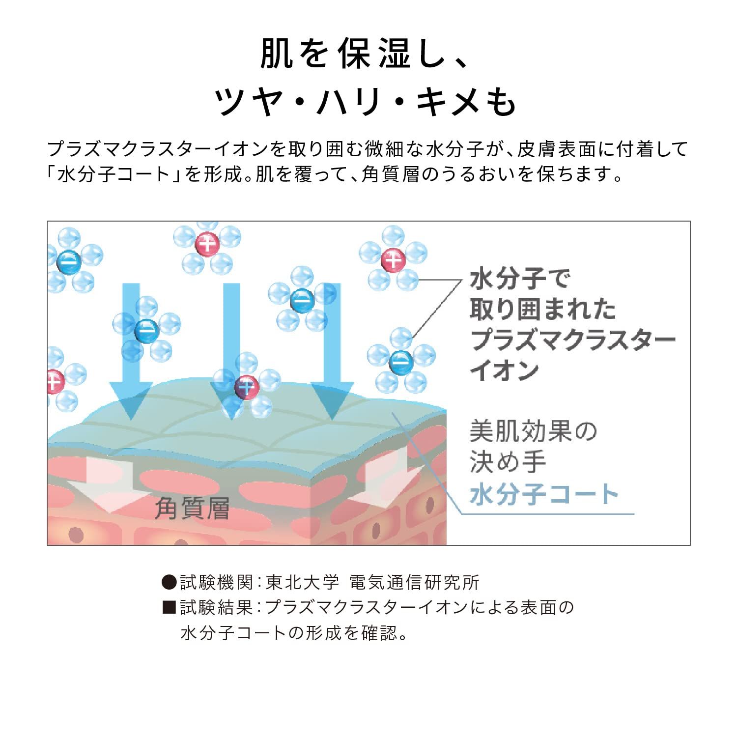 保湿