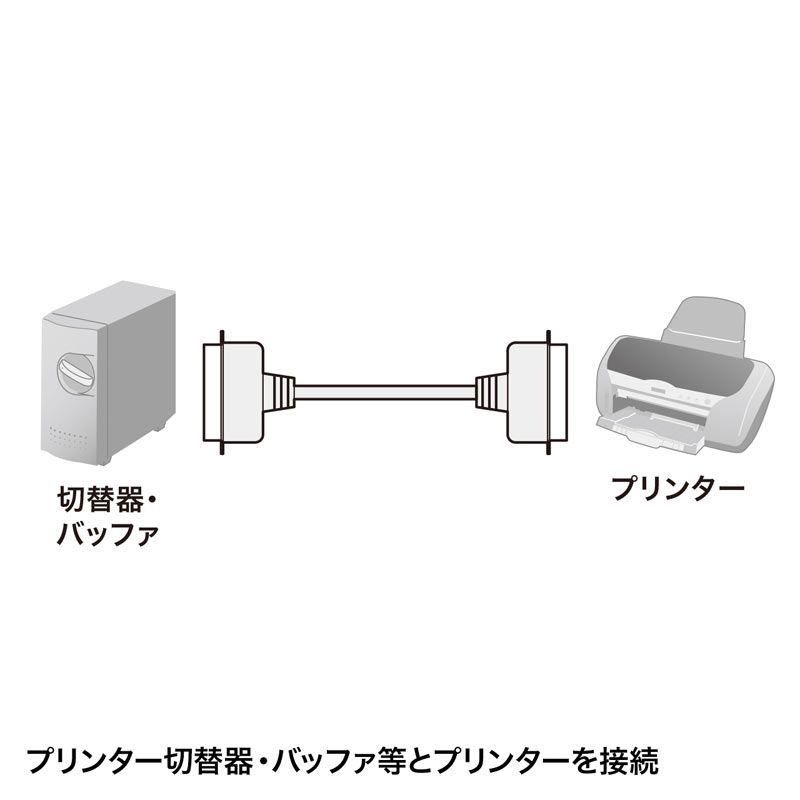 サンワサプライ プリンタケーブル