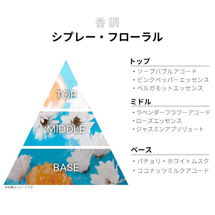 メゾン マルジェラ レプリカ バブルバス EDT・SP 100ml 香水