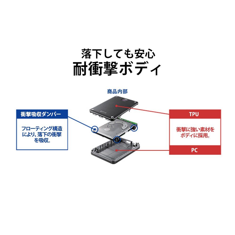 USB