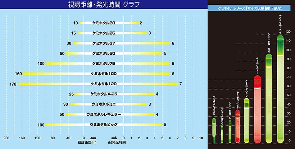 ルミカ LUMICA ケミホタル25 ミニ 2本入り 2色展開信頼のケミホタルブランド発光 夜釣り 集魚効果