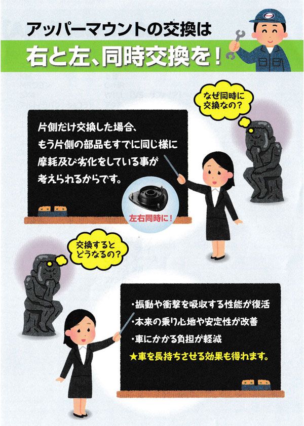 GMB アッパーマウントキット トヨタ ピクシス エポック LA350A/360A