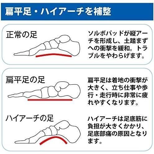 匿名配送】ソルボ かかとくん アーチサポート 1足入り S - ほろ