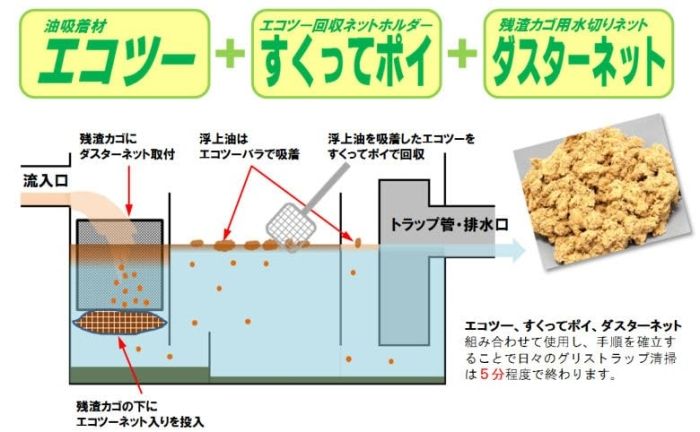 エコツーバラ1