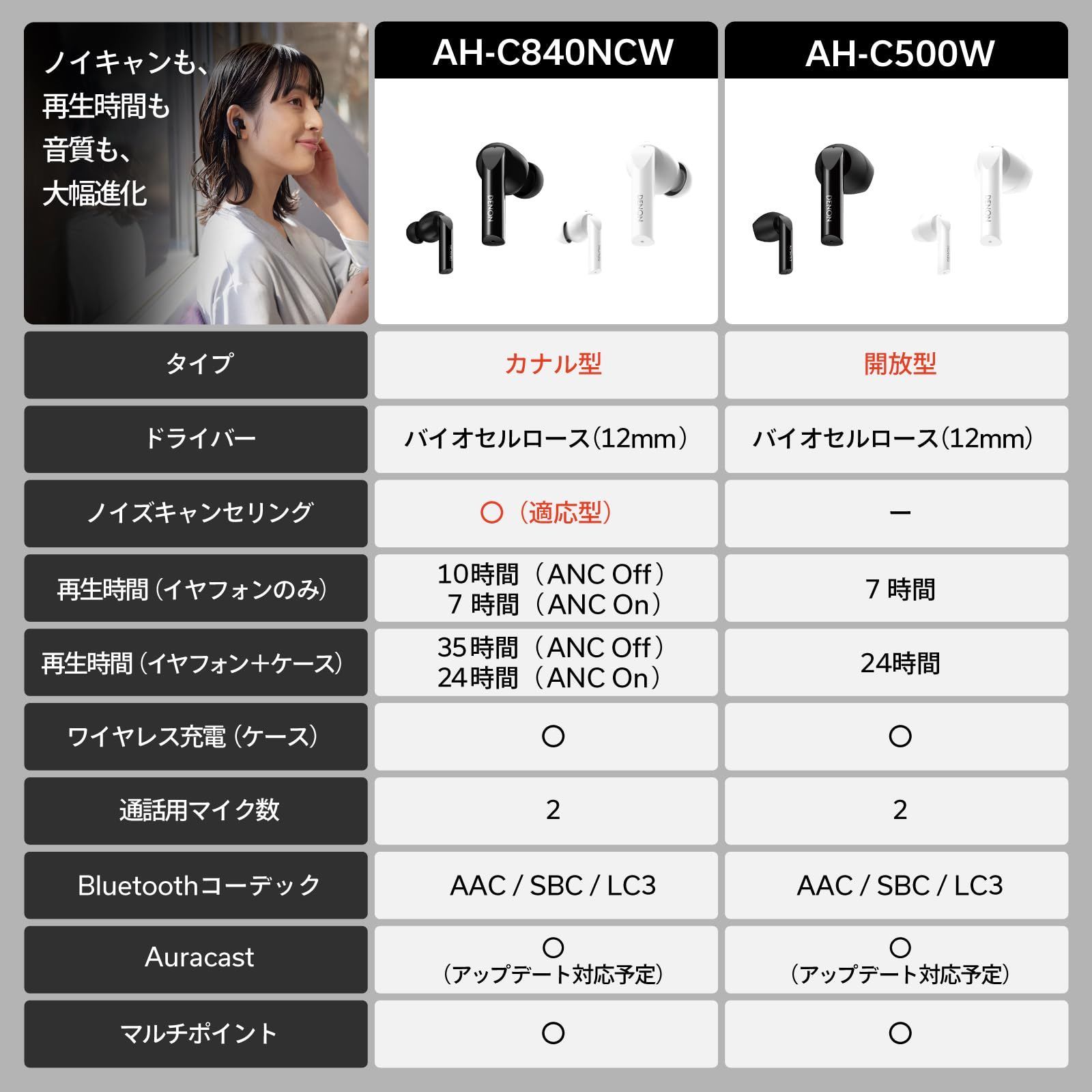 インイヤーヘッドホン