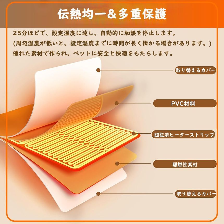 ペットヒーター ペットベッド