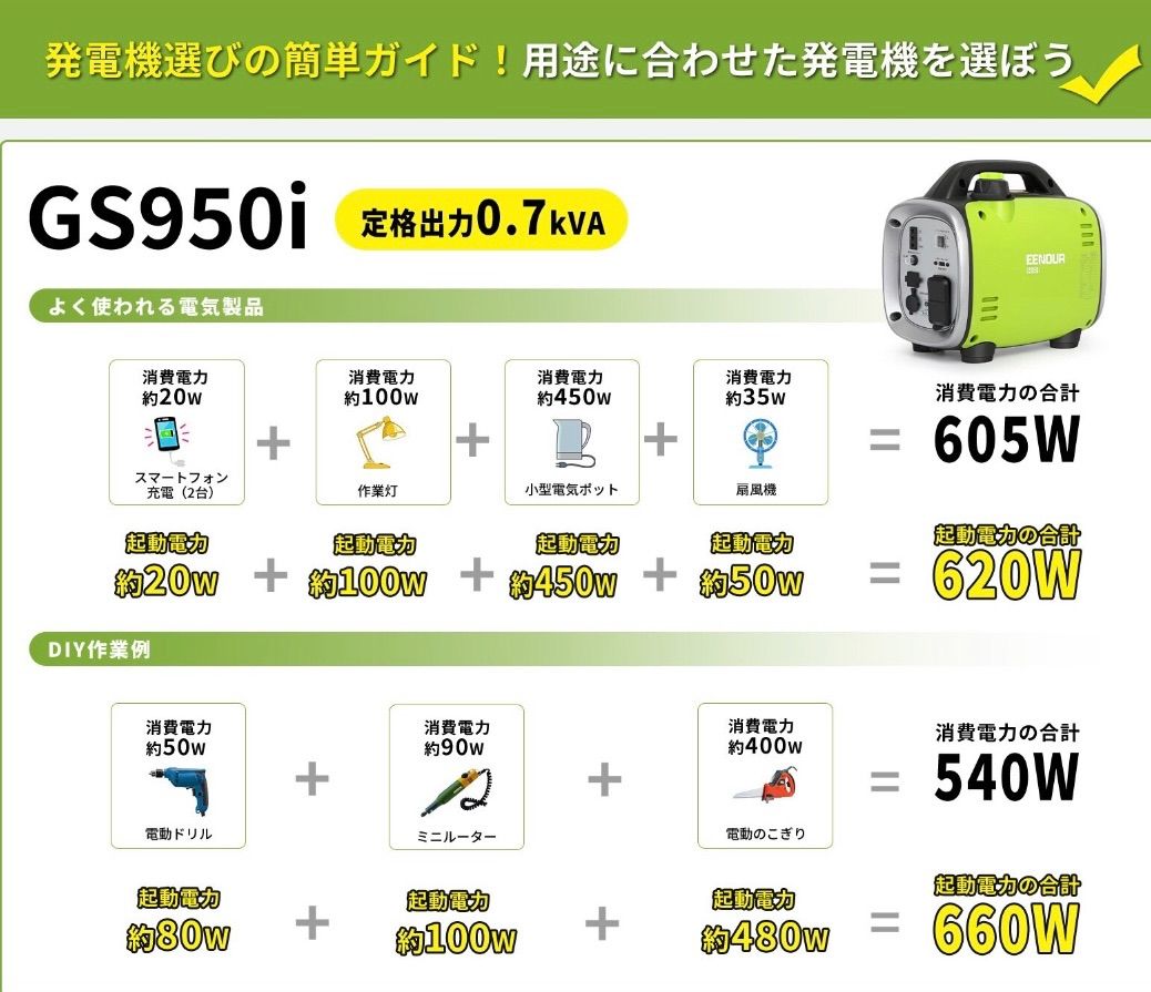 EENOUR インバーター発電機 GS950i 発電機 キャンプ発電機 - メルカリ