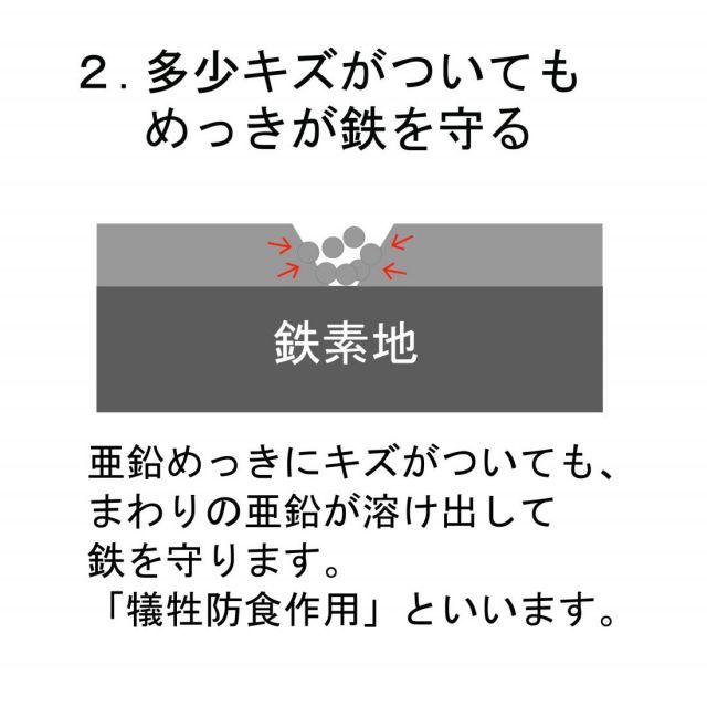 ダイドーハント 軟質 メッキ針金 鉄 亜鉛メッキ 太さ 18 1.2 mm x 長さ 2500m 50206.00 HRDEVELOPMENT_JP