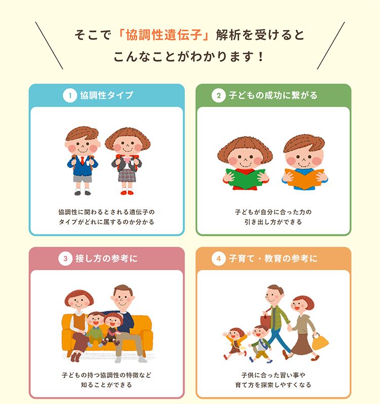 協調性遺伝子検査キット