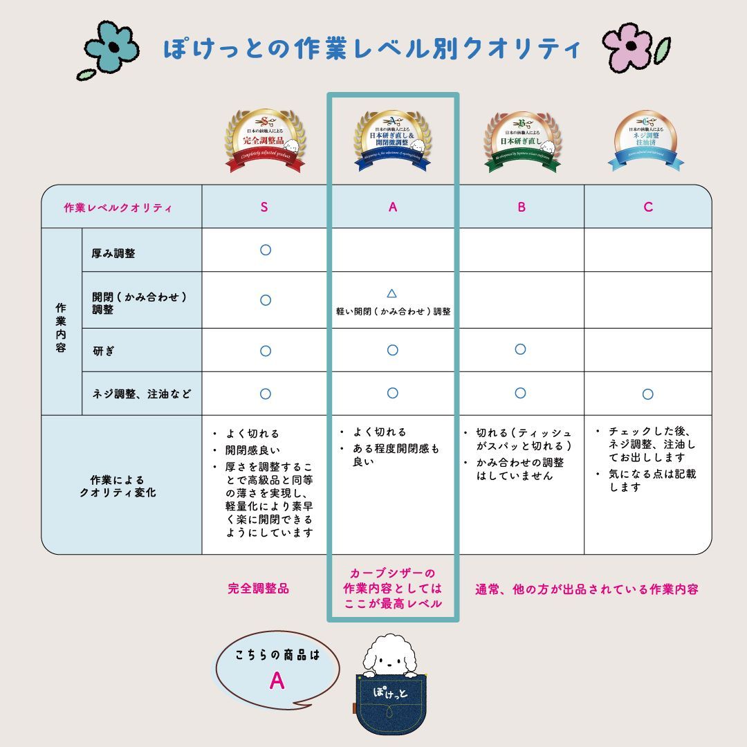 svans スバンス ロジカル カーブシザー6.5インチ SVANS.スバンス svans スバンス ロジカル カーブシザー6.5インチ SVANS.スバンス