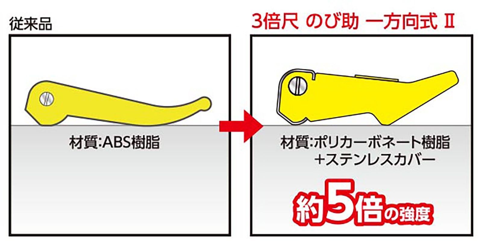 シンメトリカ 下部傷あり 4号サイズ 数量限定】シンワ測定(Shinwa Sokutei) 3倍尺 のび助 一方向式 2 最高