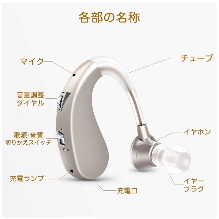 最新版USB充電式耳掛け集音器 補聴器 両耳兼用 軽量 充電式 ブルー 高