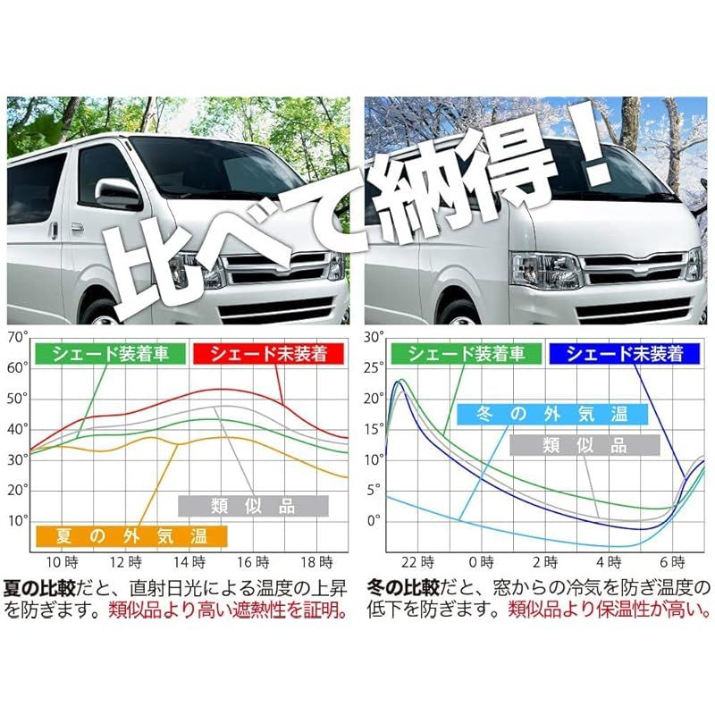 車 サンシェード N-VAN JJ1/2系 N-VAN+スタイル +STYLE FUN COOL カーテン サンシェード 車中泊 グッズ  プライバシーサンシェード リア用 対応 『01s-c025-re』 - メルカリ