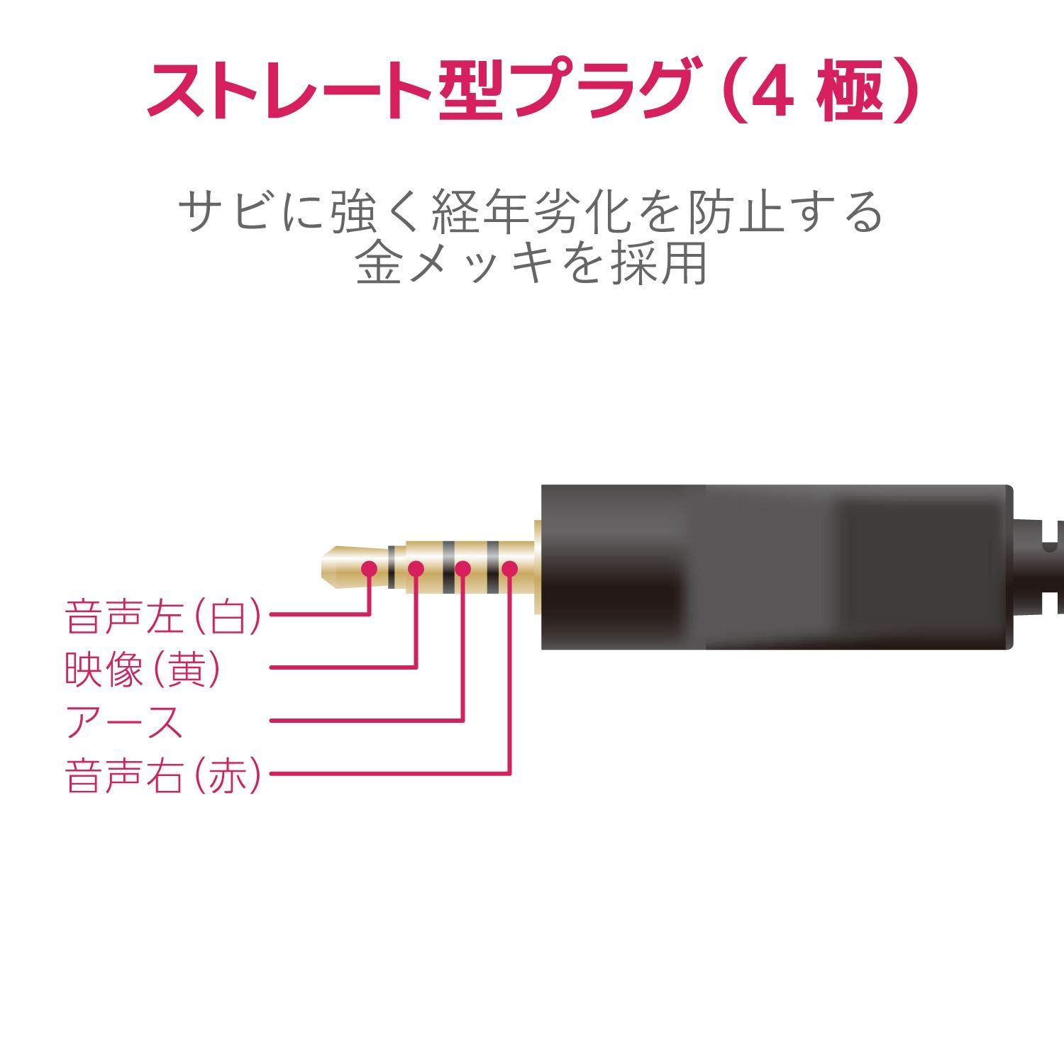 人気商品】エレコム AVケーブル ステレオミニプラグ(ストレート 4極) RCAピンプラグ変換 0.15ｍ ブラック DH-MWRYF015BK  メルカリ