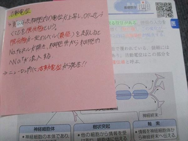 メディックメディア 26th edition Review Book for nurse 2025 055M3D メディックメディア 26th edition Review Book for nurse 2025
