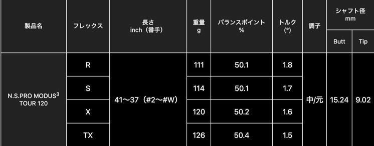 モーダス120○0317 0211 HYBRID○PXGスリーブ - ゴルフ工房T.R.S