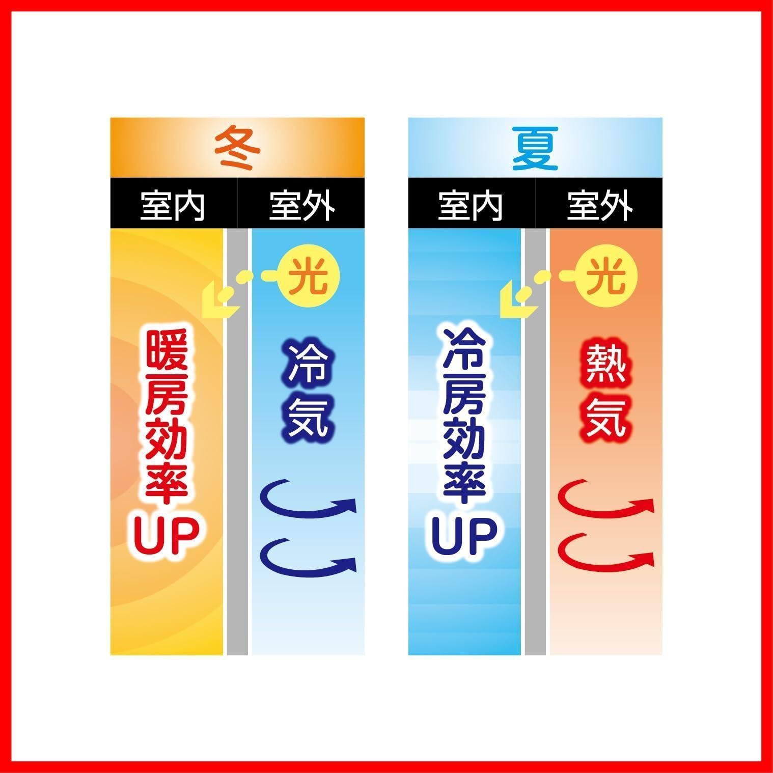 新着商品 断熱スクリーン 透明 90cm×135cm NEXPOTALLINN_EU