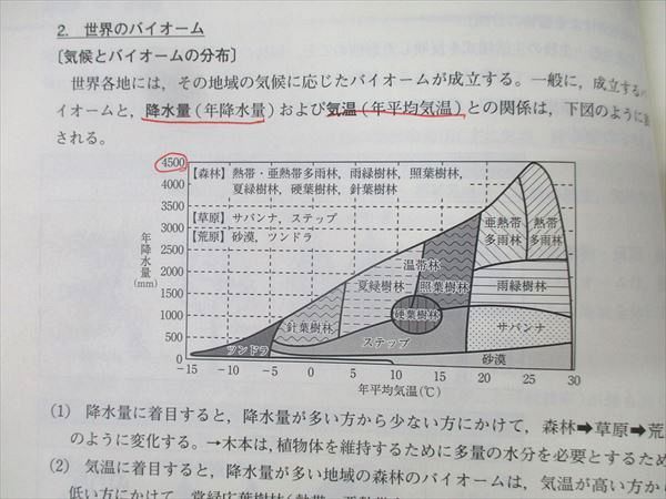 東進テキスト・田部眞哉 【'13ハイレベル生物 PART1、2 】 計4冊 東進ハイスクール ハイレベル生物 PART1/2 Vol.1/2 テキスト通年