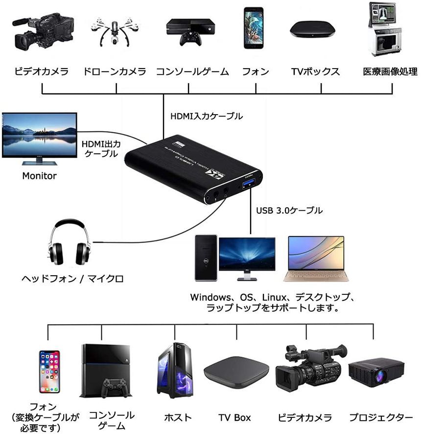 爆買い送料無料 キャプチャーボード キャプボ 未使用 kead.al