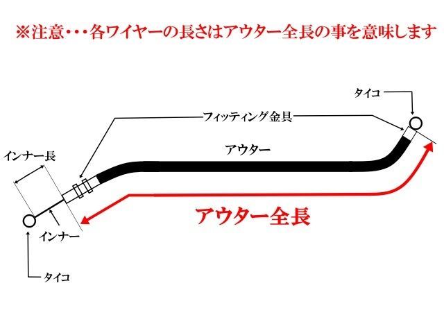 アップハンワイヤーセット Cキット