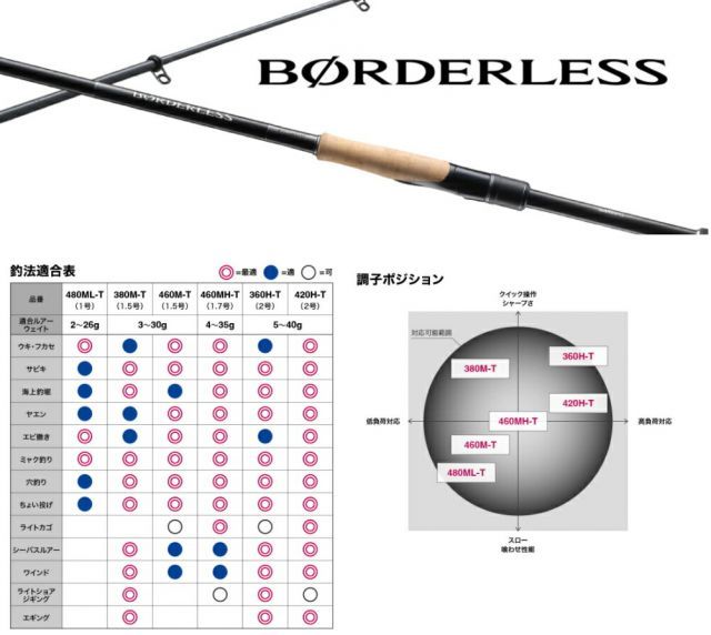 シマノ 22 ボーダレス(ガイド付き) 460MH-T / 磯竿 shimano ボーダレス