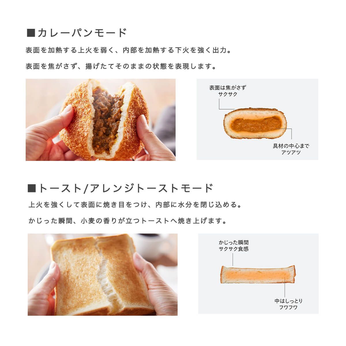 匠BRAIN パン職人