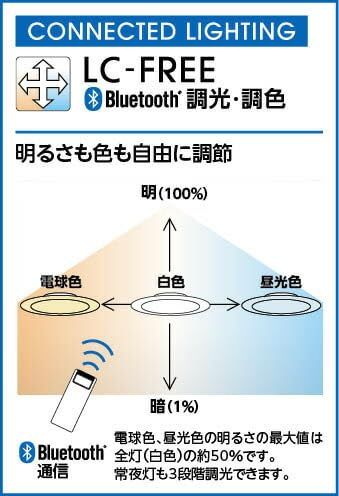 5営業日で発送