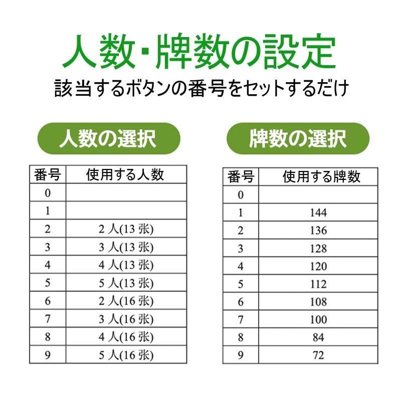 36ミリ牌
