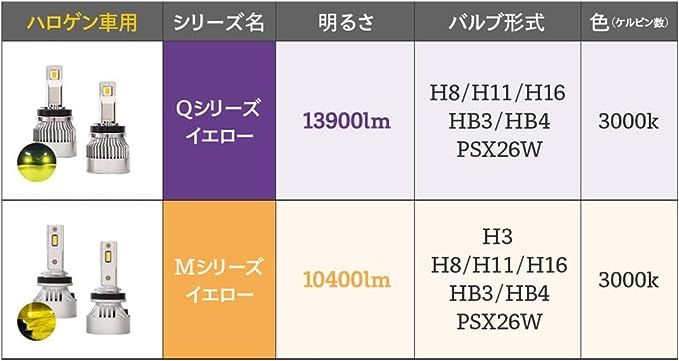 HID屋 H11 LED フォグ イエロー Mシリーズ 車検対応 H16 フォグランプ