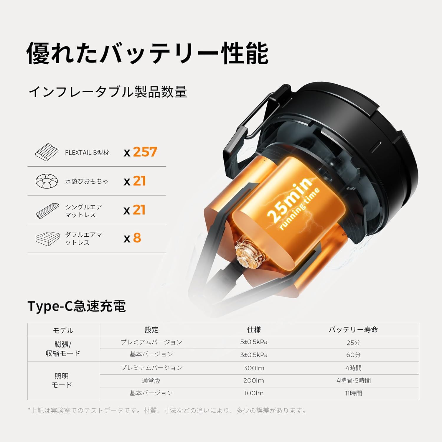 最軽量ポンプ 5kPa