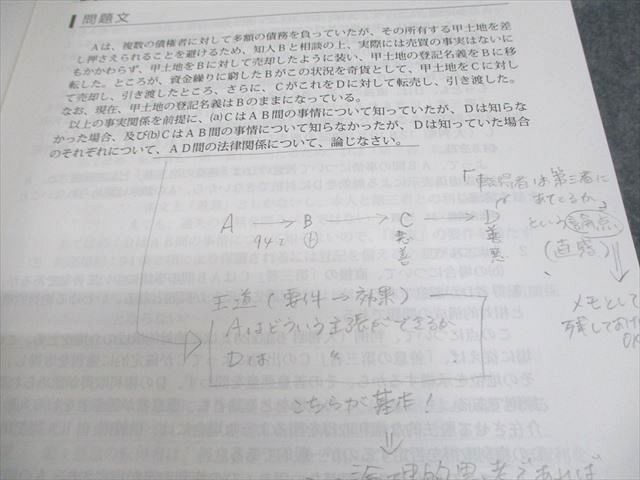 アガルートアカデミー 司法試験 2024 論文答案の「書き方」 全7