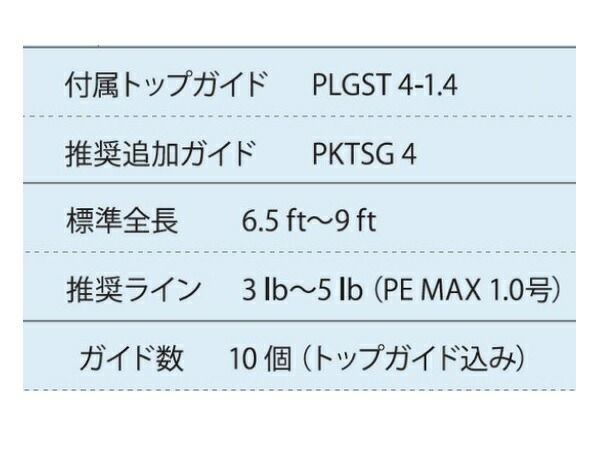 専用ページです。 アクリル】 富士工業(FUJI KOGYO) PLCSG16171 ステンレス SiC コマセ