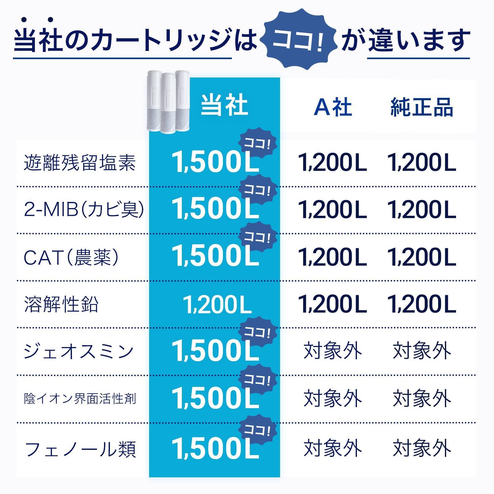 JIS規格日本検査済み TH658-1S