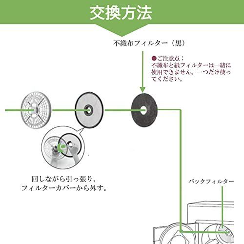 2枚 パナソニック 電気衣類乾燥機 不織布フィルター(バックフィルターB