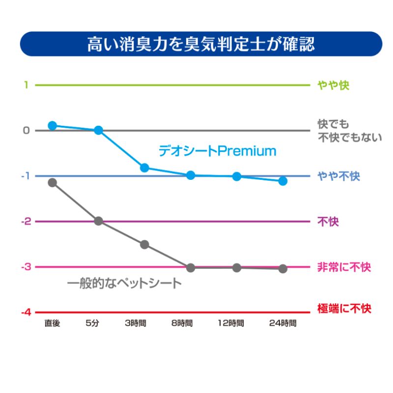 ユニ チャーム